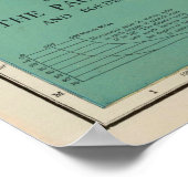 ヴィンテージ太平洋海の地図(1924年) ポスター (角)