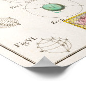 ヴィンテージ太陽のシステムチャート ポスター (角)