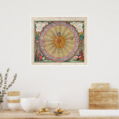 ヴィンテージ太陽のシステムマップ ポスター (キッチン)