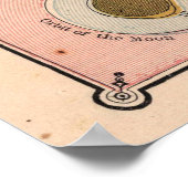 ヴィンテージ太陽のシステムマップ(1883) ポスター (角)