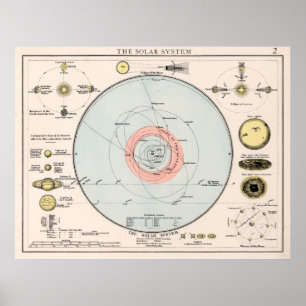 ヴィンテージ太陽の地図(1900) ポスター