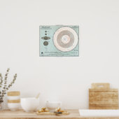 ヴィンテージ太陽の系天文惑星 ポスター (キッチン)