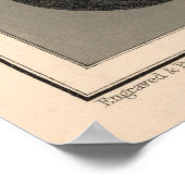 ヴィンテージ太陽のEclipse図(1869) ポスター (角)