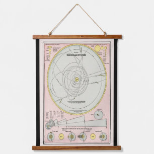 ヴィンテージ太陽系地図(1883)壁 吊り下げ型タペストリー