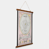 ヴィンテージ太陽系地図(1883)壁 吊り下げ型タペストリー (傾斜あり)