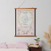 ヴィンテージ太陽系地図(1883)壁 吊り下げ型タペストリー (寝室)