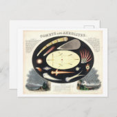 ヴィンテージ彗星とエーロライト天文図 ポストカード (正面/裏面)