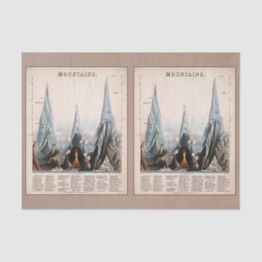 ヴィンテージ復元された山のインフォグラフィック、デコページ 薄葉紙 (正面)