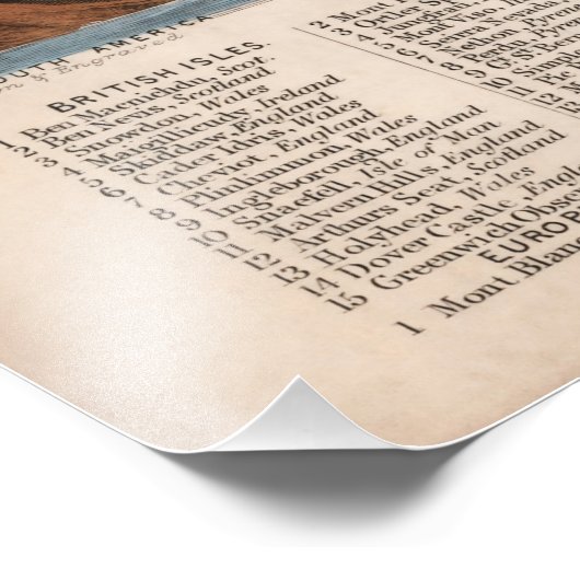 ヴィンテージ復元された山の高さインフォグラフィック, 1850 フォトプリント (角)