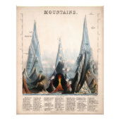 ヴィンテージ復元された山の高さインフォグラフィック, 1850 フォトプリント (正面)