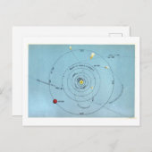 ヴィンテージ惑星軌道天文図 ポストカード (正面/裏面)