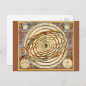 ヴィンテージ惑星軌道、アンドレアス・セラリウス ポストカード (正面/裏面)