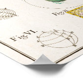 ヴィンテージ数理ポスター ポスター (角)