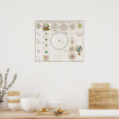 ヴィンテージ数理ポスター ポスター (キッチン)