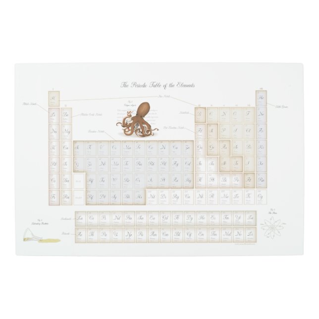 ヴィンテージ新ビクトリアン周期要素表 メタルプリント (正面)