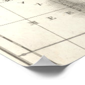 ヴィンテージ旧世界インドインディアン地図プリント クール ポスター (角)