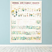 ヴィンテージ植物図：植物分類 キャンバスプリント (インサイチュ (ウッドフロア))