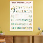 ヴィンテージ植物図：植物分類 キャンバスプリント (インサイチュ (リビング))