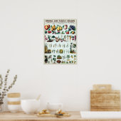 ヴィンテージ植物教育図 ポスター (キッチン)