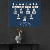 ヴィンテージ楕円形フォトファミリーツリー引用文リボン ポスター