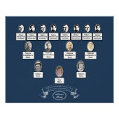 ヴィンテージ楕円形フォトファミリーツリー引用文リボン ポスター (正面)