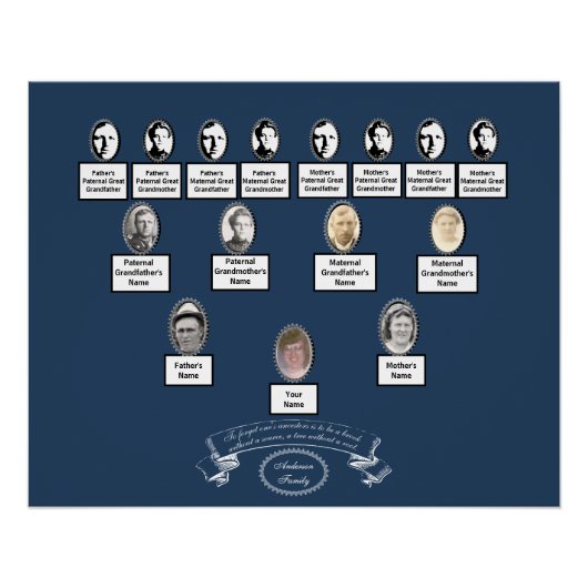 ヴィンテージ楕円形フォトファミリーツリー引用文リボン ポスター (正面)