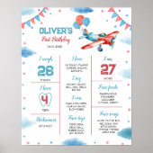 ヴィンテージ機初の誕生日マイルストーンのポスター ポスター (正面)