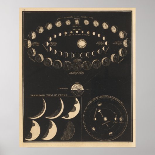 ヴィンテージ水星と金星 ポスター (正面)