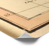 ヴィンテージ海図（1835年） ポスター (角)