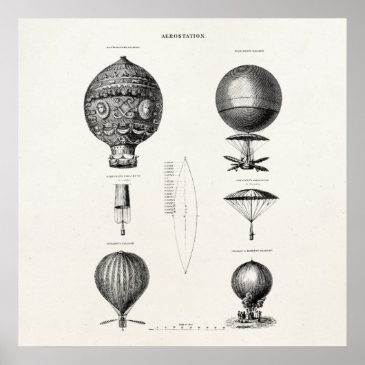 ヴィンテージ熱気球レトロ飛行船旧気球 ポスター (正面)