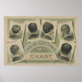 ヴィンテージ理容師ヘアのカットチャート1884 ポスター (正面)