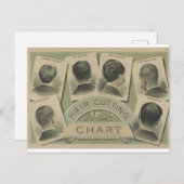 ヴィンテージ理容師ヘアのカットチャート1884 ポストカード (正面/裏面)