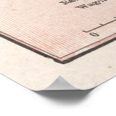 ヴィンテージ白山地図（1901年） ポスター (角)