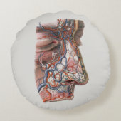 ヴィンテージ科学人間の解剖学、鼻との顔 ラウンドクッション (裏面)