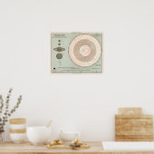 ヴィンテージ系 ポスター (キッチン)