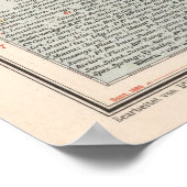 ヴィンテージ統一された州の地図(1898) ポスター (角)