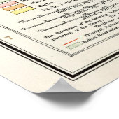 ヴィンテージ統一された州マップ(1900) ポスター (角)