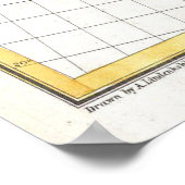 ヴィンテージ統一された州磁気偏角マップ ポスター (角)