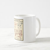 ヴィンテージ肉屋ガイドc.1924 コーヒーマグカップ (正面右)