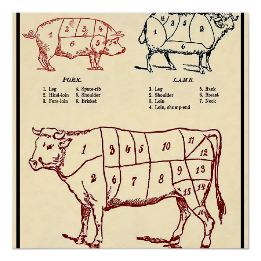 ヴィンテージ肉屋ガイドc.1924 ポスター (正面)