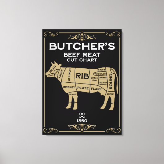 ヴィンテージ肉肉切り キャンバスプリント (正面)