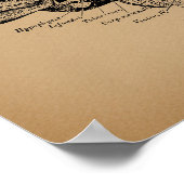 ヴィンテージ脳図アンティーク医療解剖学 ポスター (角)