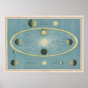 ヴィンテージ至とEquinoxの図(1906) ポスター