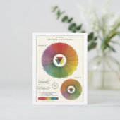 ヴィンテージ色葉書の自然方式 ポストカード (スタンド正面)