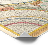 ヴィンテージ複半球の世界地図 ポスター (角)