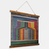 ヴィンテージ要素の周期表グラフウォール 吊り下げ型タペストリー (傾斜あり)