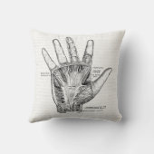 ヴィンテージ解剖学アート手のひら クッション (裏面)