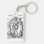 ヴィンテージ錬金術イラストレーション〔占星術の〕十二宮図シンボルや象徴 キーホルダー (裏面)
