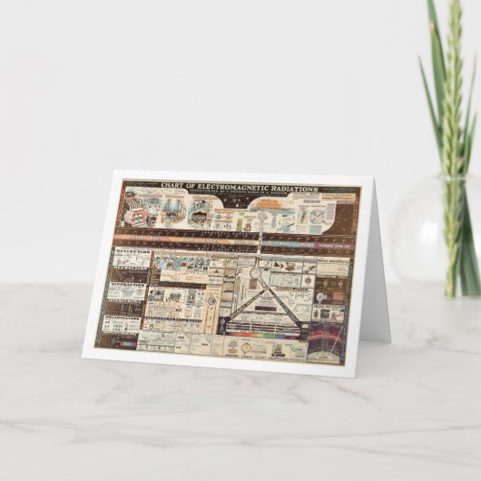 ヴィンテージ電磁放射図 カード (正面)