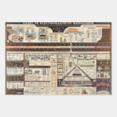 ヴィンテージ電磁放射図 ラッピングペーパーシート (正面3)